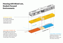 Exterior view of UC Merced Housing 1A/3B residential building near Little Lake with surrounding landscaping and pedestrian pathways